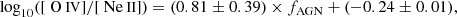 $$ \begin{aligned} \mathrm{log}_{10}([{\text{ O}}{\small {\uppercase {\text{ iv}}}}]/[{\text{ Ne}}{\small {\uppercase {\text{ ii}}}}]) = (0.81~{\pm }~0.39) \times f_{\rm AGN} + (-0.24 ~{\pm }~ 0.01) , \end{aligned} $$