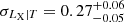 $ \sigma_{L_{\mathrm{X}}|T} = 0.27^{+0.06}_{-0.05} $