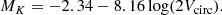 $$ \begin{aligned} M_{K} = -2.34-8.16 \log (2V_{\mathrm{circ}}). \end{aligned} $$