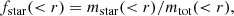 $$ \begin{aligned}&f_{\rm star}(<r) = m_{\rm star}(<r)/m_{\rm tot}( < r), \end{aligned} $$