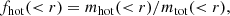 $$ \begin{aligned}&f_{\rm hot}(<r) = m_{\rm hot}(<r)/m_{\rm tot}( < r), \end{aligned} $$
