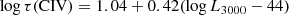 $$ \begin{aligned} \log \tau (\mathrm{CIV}) = 1.04 + 0.42 (\log L_{3000}-44) \end{aligned} $$