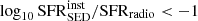 $ {\log}_{10}\,\mathrm{SFR}_{\mathrm{SED}}^{\mathrm{inst}}/\mathrm{SFR}_{\mathrm{radio}} < {-}1 $
