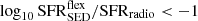 $ {\log}_{10}\,\mathrm{SFR}_{\mathrm{SED}}^{\mathrm{flex}}/\mathrm{SFR}_{\mathrm{radio}} < -1 $
