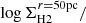 $ \log \Sigma^{r = 50 \mathrm{pc}}_{\mathrm{H2}}/ $