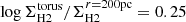 $ \log \Sigma^{\mathrm{torus}}_{\mathrm{H2}}/\Sigma^{r = 200 \mathrm{pc}}_{\mathrm{H2}} = 0.25 $