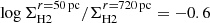 $ \log \Sigma^{r = 50\,\mathrm{pc}}_{\mathrm{H2}}/\Sigma^{r = 720\,\mathrm{pc}}_{\mathrm{H2}} = -0.6 $