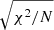 $ \sqrt{\chi^2/N} $