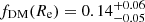 $ f_{\mathrm{DM}}(R_{\mathrm{e}}) = 0.14^{+0.06}_{-0.05} $