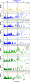 Folded RV curves and LCs in different bands (V band of ASAS-SN, g and r