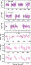 Folded RV curves and LCs in different bands (V band of ASAS-SN, g and r