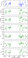 Folded RV curves and LCs in different bands (V band of ASAS-SN, g and r