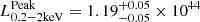 $ L^{\mathrm{Peak}}_{\mathrm{0.2-2keV}}=1.19^{+0.05}_{-0.05}\times10^{44} $