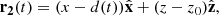 $$ \begin{aligned}&\mathbf{r_2}(t) = (x-d(t)) \hat{\mathbf{x}} + (z-z_0) \hat{\mathbf{z}} , \end{aligned} $$