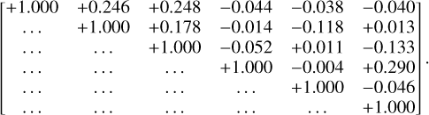 $\left[ {\matrix{ { + 1.000} \hfill &amp; { + 0.246} \hfill &amp; { + 0.248} \hfill &amp; { 0.044} \hfill &amp; { 0.038} \hfill &amp; { 0.040} \hfill \cr \ldots \hfill &amp; { + 1.000} \hfill &amp; { + 0.178} \hfill &amp; { 0.014} \hfill &amp; { 0.118} \hfill &amp; { 0.013} \hfill \cr \ldots \hfill &amp; \ldots \hfill &amp; { + 1.000} \hfill &amp; { 0.052} \hfill &amp; { + 0.011} \hfill &amp; { 0.133} \hfill \cr \ldots \hfill &amp; \ldots \hfill &amp; \ldots \hfill &amp; { + 1.000} \hfill &amp; { 0.004} \hfill &amp; { + 0.290} \hfill \cr \ldots \hfill &amp; \ldots \hfill &amp; \ldots \hfill &amp; \ldots \hfill &amp; { + 1.000} \hfill &amp; { 0.046} \hfill \cr \ldots \hfill &amp; \ldots \hfill &amp; \ldots \hfill &amp; \ldots \hfill &amp; \ldots \hfill &amp; { + 1.000} \hfill \cr } } \right]$