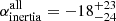 $ \alpha_{\mathrm{inertia}}^{\mathrm{all}}= -18_{\mathrm{-24}}^{\mathrm{+23}} $