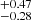 $ _{-0.28}^{+0.47} $
