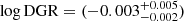 $ \log \mathrm{DGR} = (-0.003^{+0.005}_{-0.002}) $