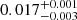 $ 0.017^{+0.001}_{-0.003} $