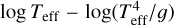 $\log {T_{{\rm{eff}}}} - \log \left( {{{T_{{\rm{eff}}}^4} \mathord{\left/ {\vphantom {{T_{{\rm{eff}}}^4} g}} \right. \kern-\nulldelimiterspace} g}} \right)$
