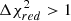 $ \Delta\chi^{2}_{red} > 1 $
