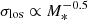 $ \sigma_\text{los} \propto M_*^{-0.5} $