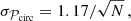 $$ \begin{aligned} \sigma _{\mathcal{P} _{\rm circ}} = 1.17/\sqrt{N} \, , \end{aligned} $$