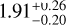 $1.91_{ - 0.20}^{ + 0.26}$