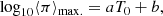 $$ \begin{aligned} \mathrm{log}_{10} \langle \pi \rangle _{\rm max.} = a T_{0} + b, \end{aligned} $$