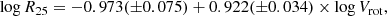 $$ \begin{aligned} \log R_{25} = -0.973(\pm 0.075) + 0.922(\pm 0.034) \times \log V_{\rm rot} , \end{aligned} $$