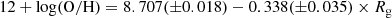 $$ \begin{aligned} 12+\log (\mathrm{O/H}) = 8.707(\pm 0.018) - 0.338(\pm 0.035) \times R_{\rm g} \end{aligned} $$