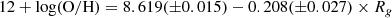 $$ \begin{aligned} 12+\log (\mathrm{O/H}) = 8.619(\pm 0.015) - 0.208(\pm 0.027) \times R_{g} \end{aligned} $$