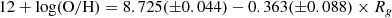 $$ \begin{aligned} 12+\log (\mathrm{O/H}) = 8.725(\pm 0.044) - 0.363(\pm 0.088) \times R_{g} \end{aligned} $$