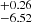 $ ^{+0.26}_{-6.52} $