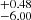 $ ^{+0.48}_{-6.00} $