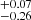 $ ^{+0.07}_{-0.26} $