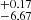 $ ^{+0.17}_{-6.67} $