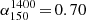 $ \alpha_{150}^{1400}\,{=}\,0.70 $