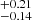 $ ^{+{0.21}}_{-{0.14}} $