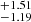 $ ^{+{1.51}}_{-{1.19}} $