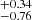 $ ^{+{0.34}}_{-{0.76}} $
