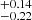 $ ^{+{0.14}}_{-{0.22}} $