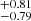 $ ^{+{0.81}}_{-{0.79}} $