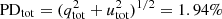 $ {\rm PD}_{\rm tot}=(q_{\rm tot}^2+ u_{\rm tot}^2)^{1/2} = 1.94\% $