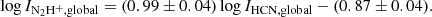 $$ \begin{aligned} \mathrm{log} \,I_{\mathrm{N} _2\mathrm{H} ^+,\mathrm{global} } = (0.99\pm 0.04)\,\mathrm{log} \,I_{\mathrm{HCN,global} }-(0.87\pm 0.04). \end{aligned} $$