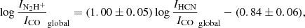$$ \begin{aligned} \mathrm{log} \,\frac{I_{\mathrm{N} _2\mathrm{H} ^+}}{I_\mathrm{CO} }_\mathrm{global} = (1.00\pm 0.05)\,\mathrm{log} \,\frac{I_{\mathrm{HCN} }}{I_{\mathrm{CO} }}_\mathrm{global} -(0.84\pm 0.06), \end{aligned} $$