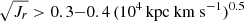 $ \sqrt{J_r} > 0.3{-}0.4\,(10^4\,\mathrm{kpc}\ \mathrm{km}~\mathrm{s}^{-1})^{0.5} $