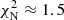 $ \chi^{2}_{\mathrm{N}}\approx1.5 $