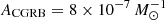 $ A_{\rm CGRB}=8\times 10^{-7}\,M_\odot^{-1} $