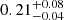$ 0.21^{+0.08}_{-0.04} $